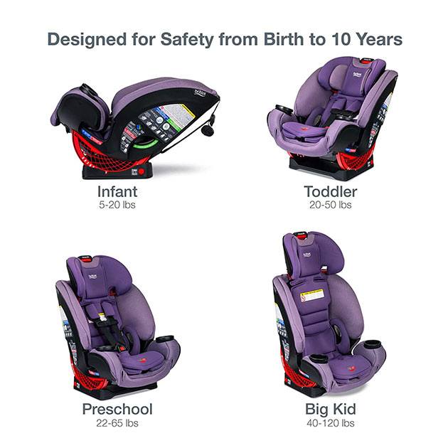 britax boulevard vs one4life safety rating