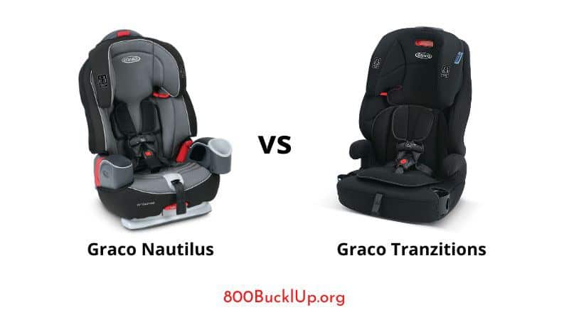 graco tranzitions vs atlas vs nautilus