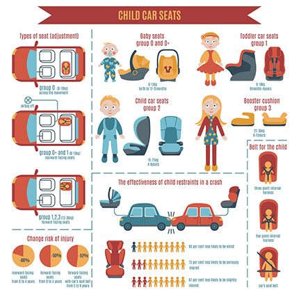 rear facing car seat safety facts